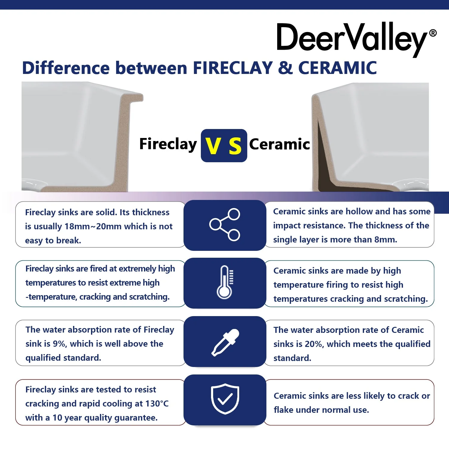 DeerValley DV-1K507 Undermount Kitchen Sinks 18in Fireclay Bar Sink - Image 11